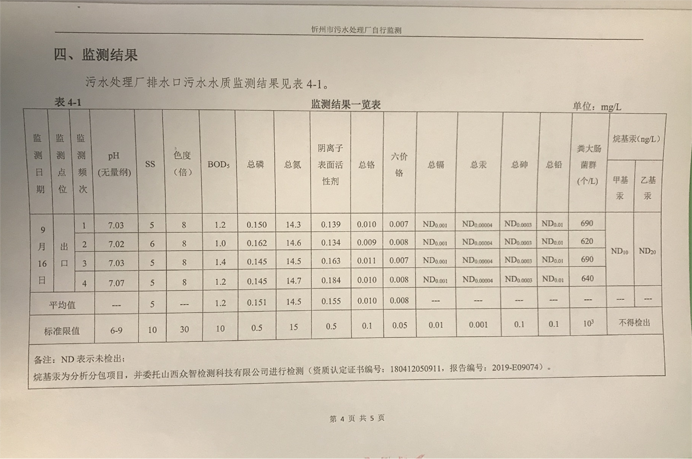 692污水9月份運(yùn)行穩(wěn)定，水質(zhì)穩(wěn)定達(dá)標(biāo).png