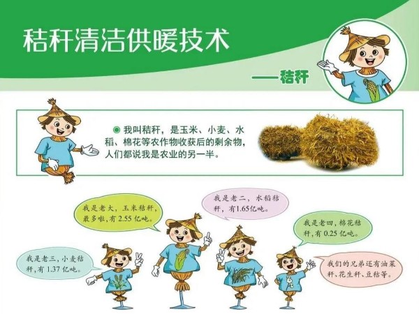 圖解丨什么是秸稈直燃鍋爐清潔供暖技術(shù)？